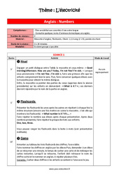 Anglais - L’électricité - Séquence complète : 1ere Maternelle - Cycle Fondamental - PDF à imprimer