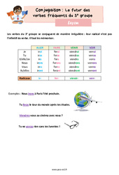 Le futur des verbes fréquents du 3e groupe - Cours, Leçon de conjugaison : 3eme Primaire