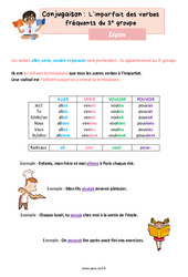 L’imparfait des verbes fréquents du 3e groupe - Cours, Leçon de conjugaison : 3eme Primaire <small style='color:inherit;'>(téléchargement gratuit)</small>