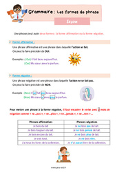 Les formes de phrase - Cours, Leçon de grammaire : 3eme Primaire - PDF gratuit à imprimer