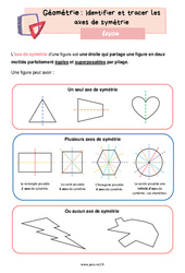 Identifier et tracer les axes de symétrie - Cours, Leçon de géométrie : 3eme Primaire - PDF gratuit à imprimer