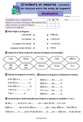 Connaître les relations entre les unités de longueurs - Évaluation de grandeurs et mesures : 3eme Primaire - PDF à imprimer