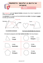 Identifier et décrire les polygones - Cours, Leçon de géométrie : 4eme Primaire