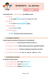 Les adverbes - Cours, Leçon de grammaire : 4eme Primaire <small style='color:inherit;'>(téléchargement gratuit)</small>