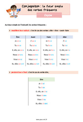 Le futur simple des verbes fréquents - Cours, Leçon de conjugaison : 4eme Primaire - PDF gratuit à imprimer