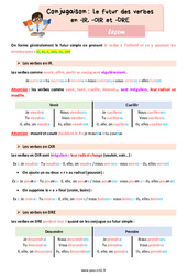 Le futur des verbes en - IR, - OIR et - DRE - Cours, Leçon de conjugaison : 4eme Primaire - PDF gratuit à imprimer