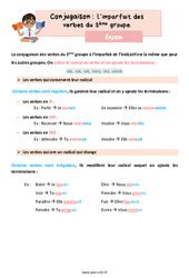 L’imparfait des verbes du  groupe - Cours, Leçon de conjugaison : 4eme Primaire - PDF gratuit à imprimer