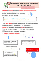 Lire, écrire et représenter des fractions simples - Cours, Leçon de numération : 4eme Primaire - PDF gratuit à imprimer
