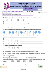 Ranger des fractions simples / droite graduée - Évaluation de numération : 4eme Primaire - PDF à imprimer