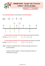 Ranger des fractions simples / droite graduée - Cours, Leçon de numération : 4eme Primaire - PDF gratuit à imprimer