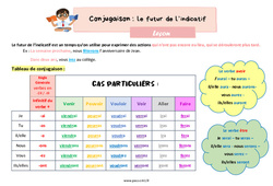 Le futur de l’indicatif - Cours, Leçon de conjugaison : 4eme Primaire - PDF gratuit à imprimer