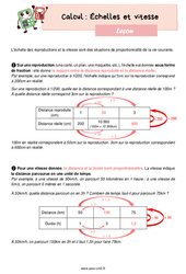 Échelles et vitesse - Cours, Leçon de calcul : 5eme Primaire - PDF gratuit à imprimer