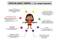 Le corps - Programme : 1ere Maternelle - Cycle Fondamental