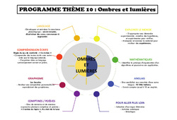 Ombres et lumières - Programme : 1ere Maternelle - Cycle Fondamental