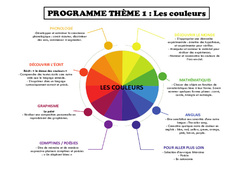 Les couleurs - Programme : 2eme Maternelle - Cycle Fondamental