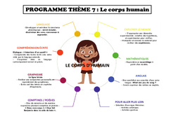 Le corps - Programme : 2eme Maternelle - Cycle Fondamental