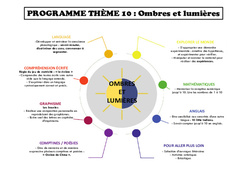 Ombres et lumières - Programme : 2eme Maternelle - Cycle Fondamental - PDF à imprimer