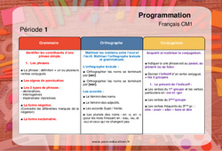 Grammaire, Orthographe, Conjugaison (Français EDL) - Progression - programmation : 4eme Primaire
