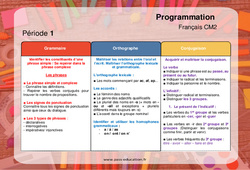 Grammaire, Orthographe, Conjugaison (Français EDL) - Progression - programmation : 5eme Primaire
