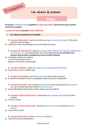Les valeurs du présent - Cours de conjugaison pour la  : 6eme Primaire - PDF à imprimer