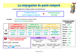 Le passé composé - Cours, Leçon de conjugaison : 4eme Primaire <small style='color:inherit;'>(téléchargement gratuit)</small>