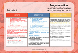 Histoire (Histoire, Géographie, Histoire des arts) - Progression - programmation 2023 : 5eme Primaire - PDF à imprimer