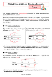 Résoudre un problème de proportionnalité (1) - Cours pour la  : 6eme Primaire - PDF à imprimer