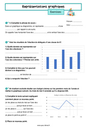 Représentations graphiques - Exercices pour la  : 6eme Primaire - PDF à imprimer