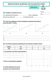 Représentation graphique de la proportionnalité - Exercices de  : 6eme Primaire - PDF à imprimer