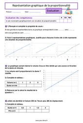 Représentation graphique de la proportionnalité - Évaluation de  : 6eme Primaire - PDF à imprimer