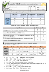 Lire, utiliser et produire un tableau - Examen Evaluation- Fiches QCM - Quiz à imprimer : 4eme Primaire