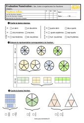 Lire, écrire et représenter les fractions simples - Examen Evaluation- Fiches QCM - Quiz  : 5eme Primaire - PDF à imprimer