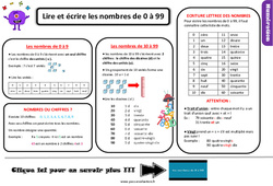 Bilan  - Lire et écrire les nombres de 0 à 99 - Examen Evaluation avec la correction : 3eme Primaire - PDF à imprimer