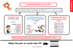 Evaluation et bilan sur le futur des verbes en - ir, - oir, - dre : 4eme Primaire - PDF à imprimer