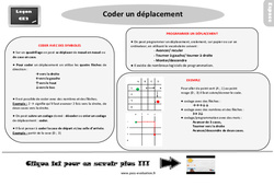 Evaluation avec le corrigé sur coder des déplacements - Bilan  : 3eme Primaire - PDF à imprimer