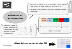 Evaluation et bilan  sur l'addition des nombres entiers : 5eme Primaire - PDF à imprimer