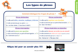Evaluation avec le corrigé - Les types de phrase - Bilan  : 3eme Primaire - PDF à imprimer