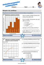 Résoudre des problèmes présentés sous forme de tableaux et de graphiques - Examen Evaluation progressive  : 3eme Primaire - PDF à imprimer