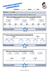 Savoir placer et repérer un nombre (jusqu’à 9 999) sur un axe - Examen Evaluation progressive  : 3eme Primaire - PDF à imprimer