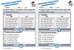 Distinguer chiffres et nombres - Examen Evaluation progressive : 2eme Primaire - PDF à imprimer
