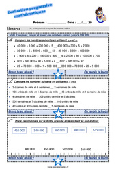 Comparer, ranger et placer des nombres entiers jusqu’à 999 999 - Examen Evaluation progressive : 5eme Primaire - PDF à imprimer