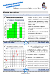Résoudre des problèmes présentés sous forme de tableaux et de graphiques - Examen Evaluation progressive : 5eme Primaire - PDF à imprimer