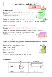 Volume du cube et du pavé droit - Cours de géométrie pour la  : 6eme Primaire - PDF à imprimer