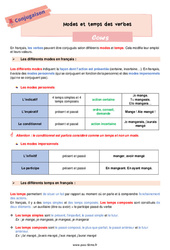 Modes et temps des verbes - Cours de conjugaison pour la  : 6eme Primaire - PDF à imprimer