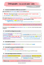 Les accords sujet - verbe - Séquence complète : 1ere Secondaire - PDF à imprimer