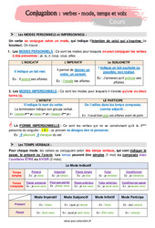 Le verbe - mode, temps et voix - Séquence complète : 1ere Secondaire - PDF à imprimer