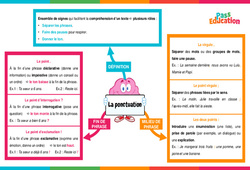 La ponctuation - Vidéo pédagogique interactive : 3eme, 4eme, 5eme Primaire - PDF à imprimer