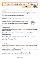 Décomposition et repérage de fractions - Séquence complète : 1ere Secondaire - PDF à imprimer