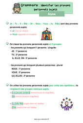 Identifier les pronoms personnels sujets - Cours, Leçon de grammaire : 2eme Primaire - PDF gratuit à imprimer