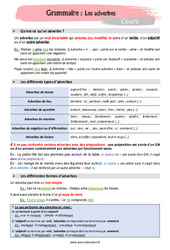 Les adverbes - Cours : 1ere Secondaire - PDF à imprimer
